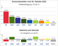 Vorschaubild der Version vom 23:11, 29. Okt. 2020