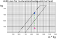 Vorschaubild der Version vom 20:23, 24. Jun. 2008