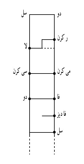 پرونده:Zangooleh Pardeh.tif