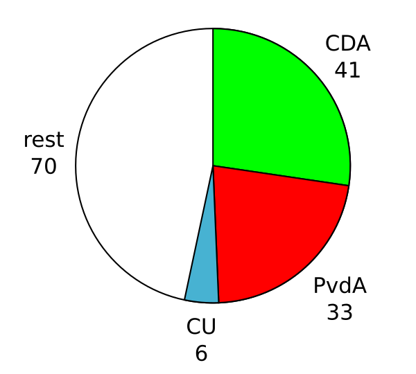 File:ZetelsBalkenendeIV.svg