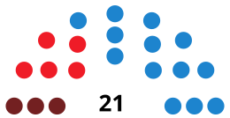 ÁvilaCouncilDiagram1999.svg