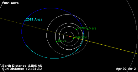 Орбита астероида 2061 (плоскость).png