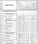 List of settlements of the Staro-Almetevkaya volost in 1908