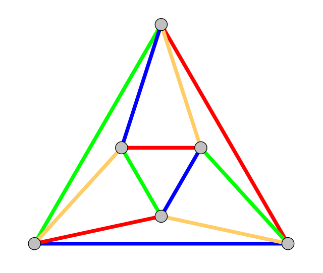 Graph edges. Графы октаэдра. Октаэдрическое окружение. Октаэдрическая симметрия.