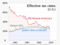 ◣OW◢ 05:44, 8 May 2024 — 1960- Tax rates of richest versus low income people - US (SVG)