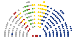 Seats distribution of the 2011 Tunisian National Constituent Assembly