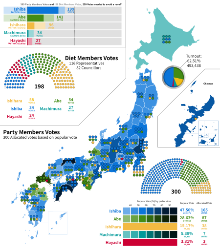2012 Liberal Democratic Party (Japan) Leadership election, round 1.svg