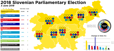 2018 Slovenian Parliamentary Election Map.svg