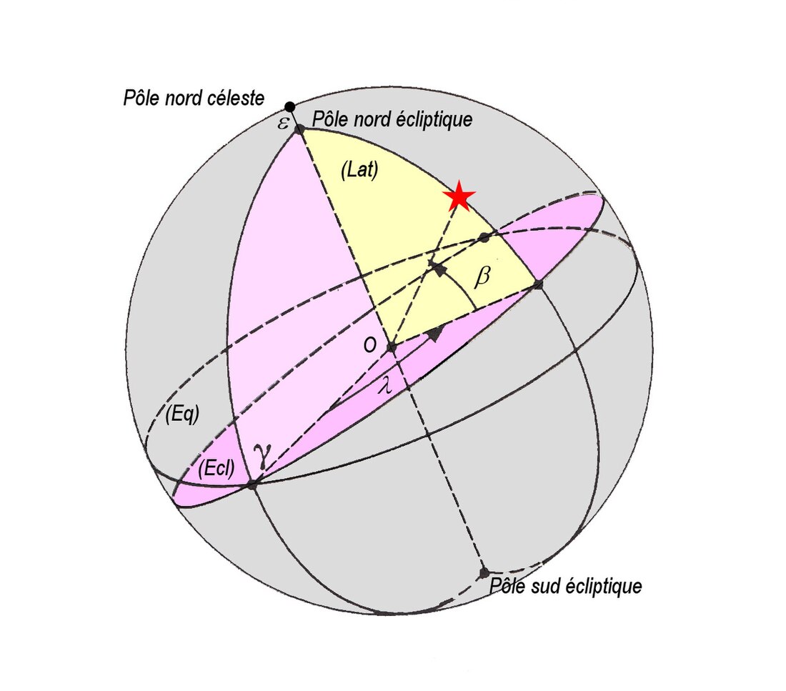 Système de coordonnées écliptiques