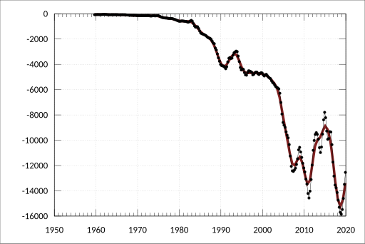 File:ABS-5302.0-BalancePaymentsInternationalInvestmentPositionAustralia-CurrentAccountTransactions-SeasonallyAdjustedTrendEstimates Quarter-PrimaryIncome-A3535356R.svg