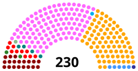 Portugal Assembly Of The Republic