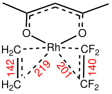 Structure of (acac)Rh(C2H4)(C2F4), distances (red) in picometers. AcacRh(C2H4)(C2F4).svg