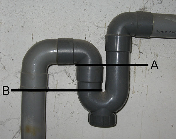 Water seal under a sink. Inverted siphoning occurs below the line "A".