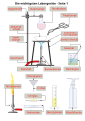 Arbeitsblatt Laborgeräte 1 - Lösungen.svg