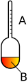 Scheme of an Aerometer