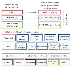 A constitution may be defined as the system of fundamental principles егэ