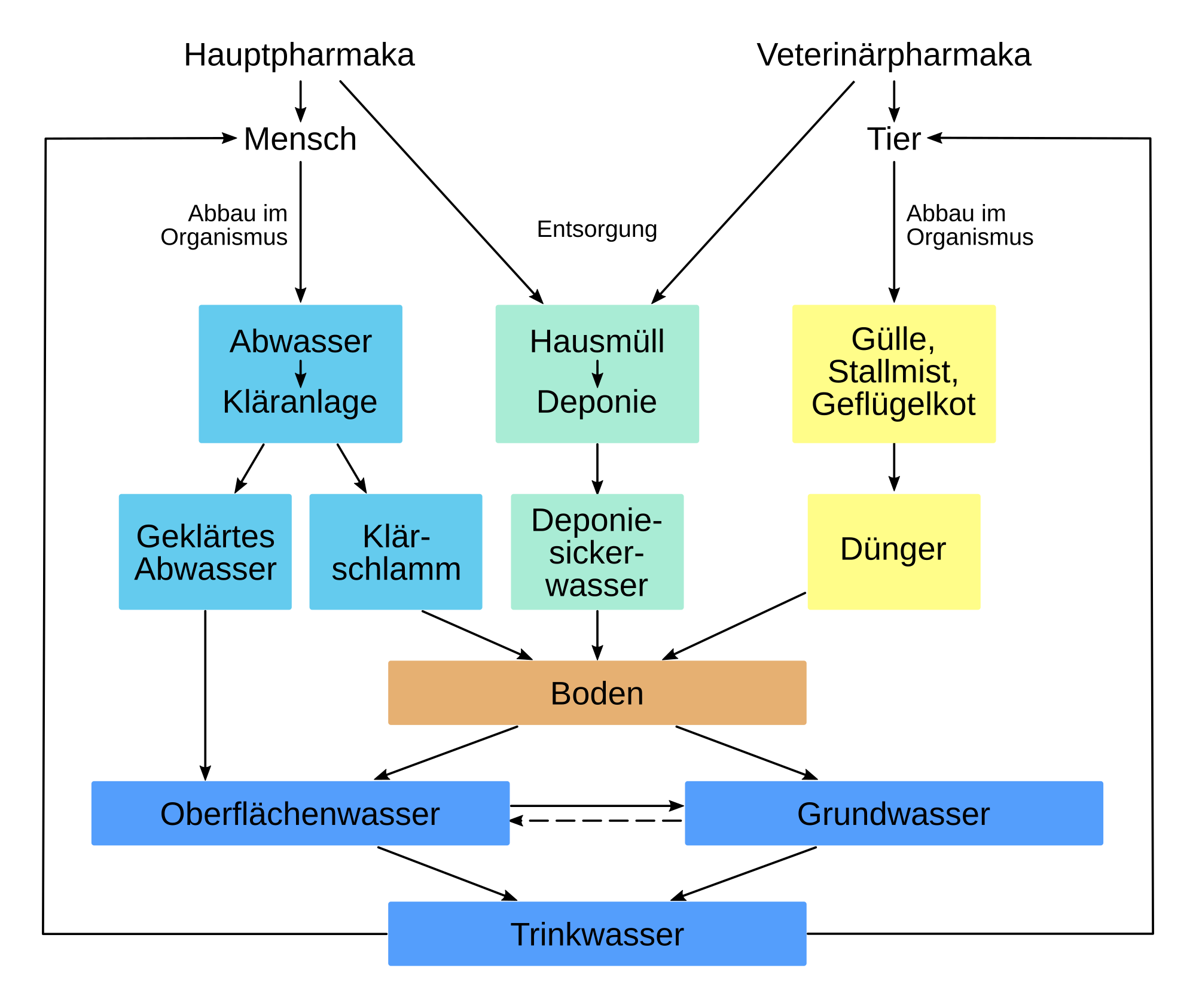 Antibiotikum – Wikipedia