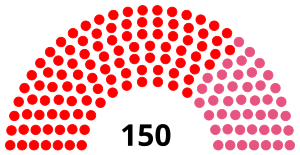 Legislativní shromáždění 1798. sv