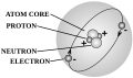 Atom-struc.svg