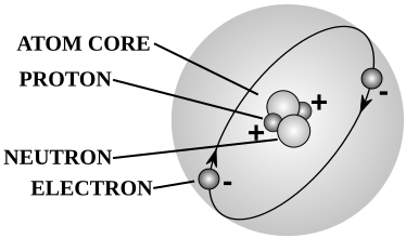 File:Atom-struc.svg