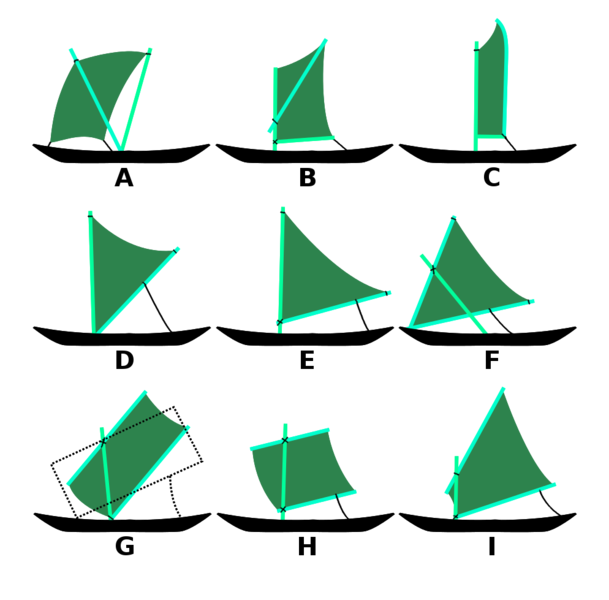 File:Austronesian Sail Types.png