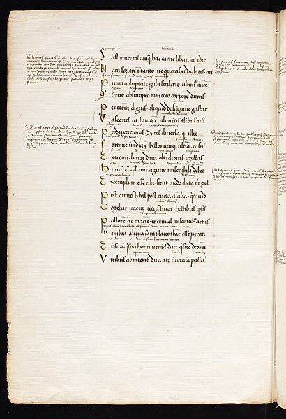 Page from a 1632 manuscript, with Satire 15 and annotations