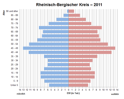 Rheinisch-Bergischer Kreis: Geografie, Geschichte, Politik