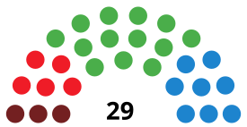 BilbaoCounselDiagram2003.svg