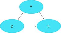 Binärbaum Beispiel 2