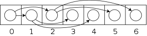 Diagram binárního stromu