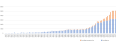 Image 18The number of board games published by year (1944–2017), as listed on BoardGameGeek. Expansion sets for existing games are marked in orange. (from Board game)