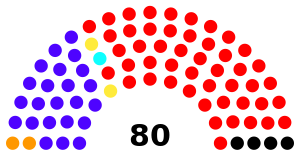 Cámara de Diputados Paraguay 2023-2028.svg