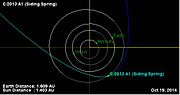 Vignette pour C/2013 A1 (Siding Spring)