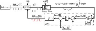 <span class="mw-page-title-main">Charge-pump phase-locked loop</span>