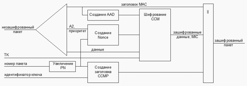 File:Ccmp encryption scheme.gif