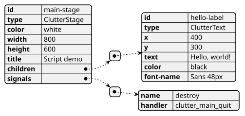 File:Clutter JSON definition.svg