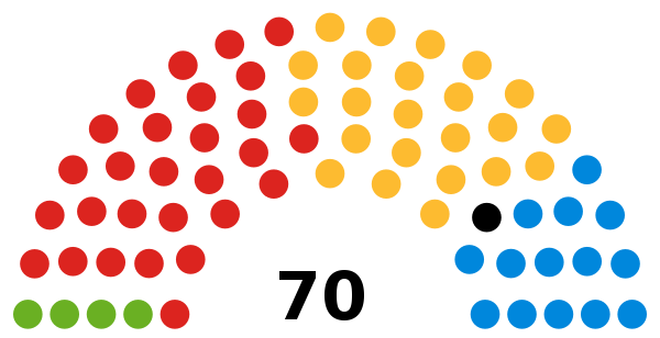 Bristol Council composition following the 2013 local elections
