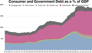 Thumbnail for Consumer debt