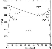 Cooper-Silver-diagram.JPG