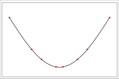 Excel Spline Chart