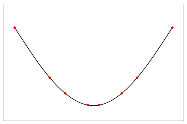 File:Cubic spline.svg