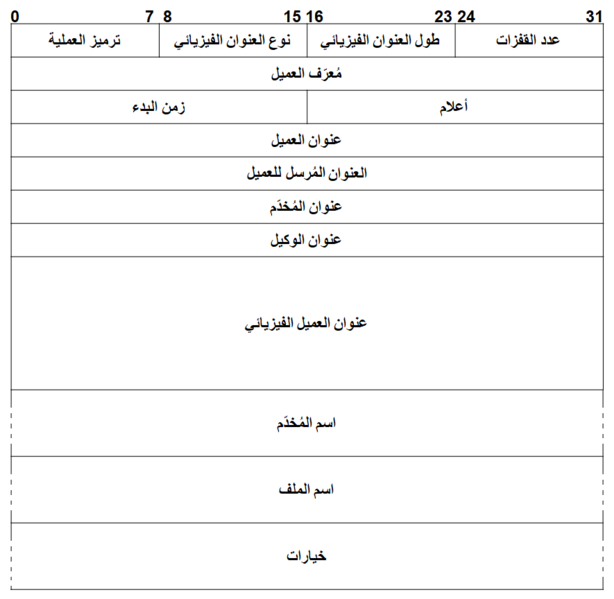 File:DHCP Header - ar.png