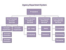 Org Structure Chart