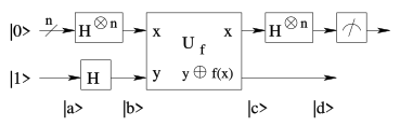 File:Deutsch-Jozsa algorithm circuit.svg