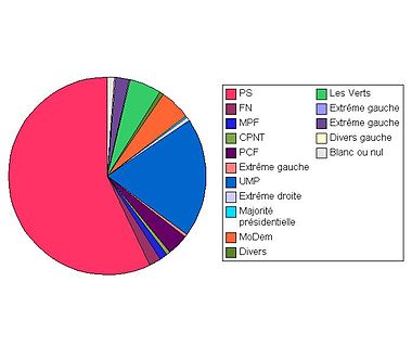 Diagrama de esquema legislativo 2007.jpg