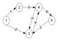 A directed graph with labeled edges.