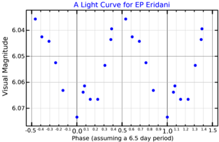 HD 17925 Star in the constellation Eridanus