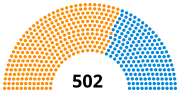 Thumbnail for 1681 English general election