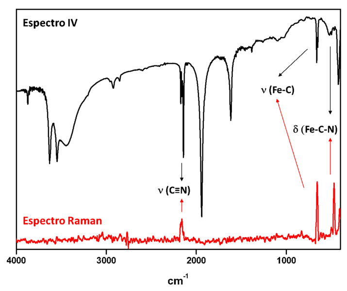 File:Figura 3- Espectro vibracional na região do infravermelho e espectro Raman de um complexo pentacianoferrato..png