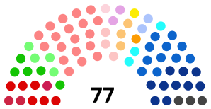 France CVL detail Parliament 2021.svg